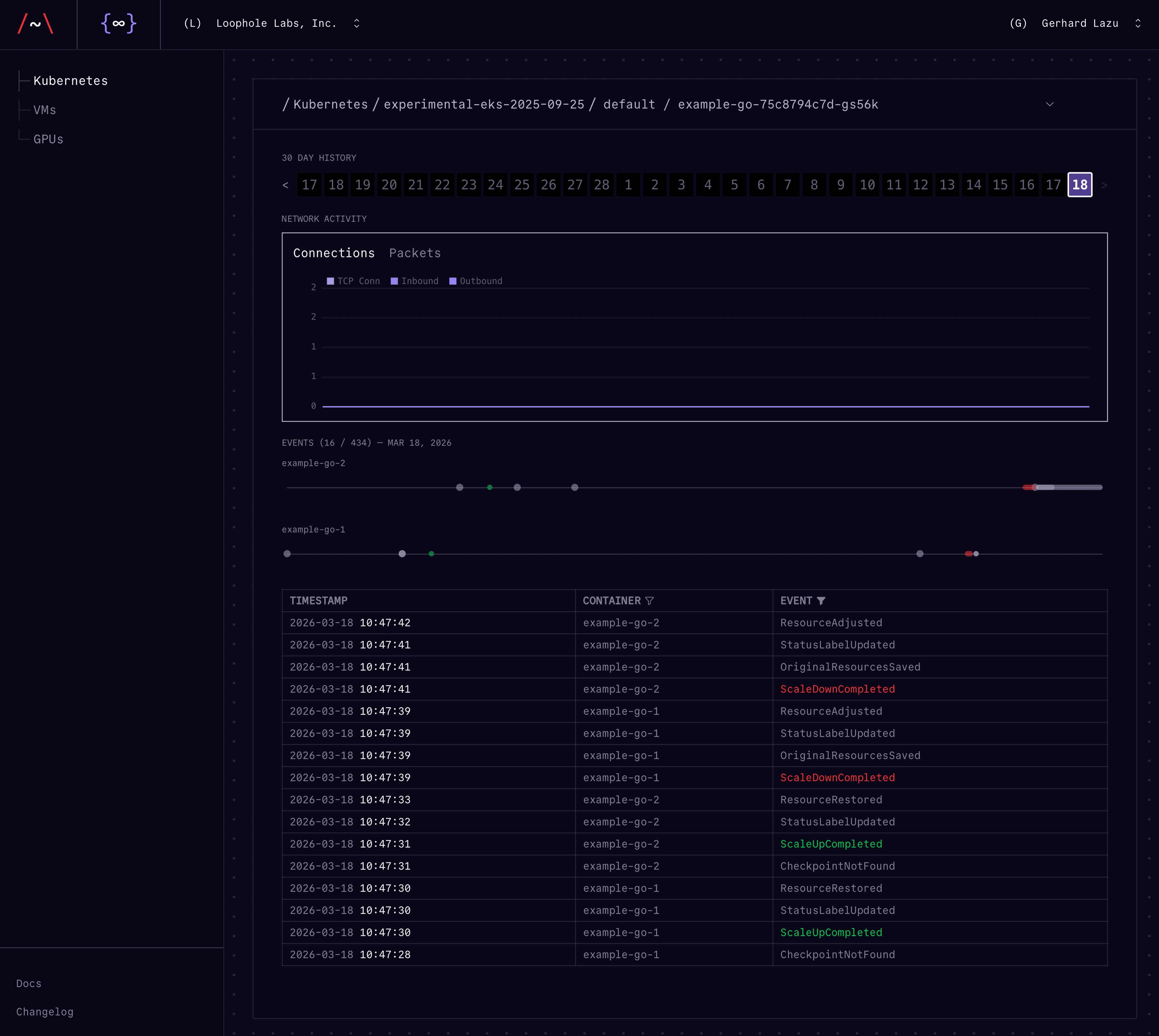 Console pod detail view showing event timeline, network activity chart, and per-container hibernation event history