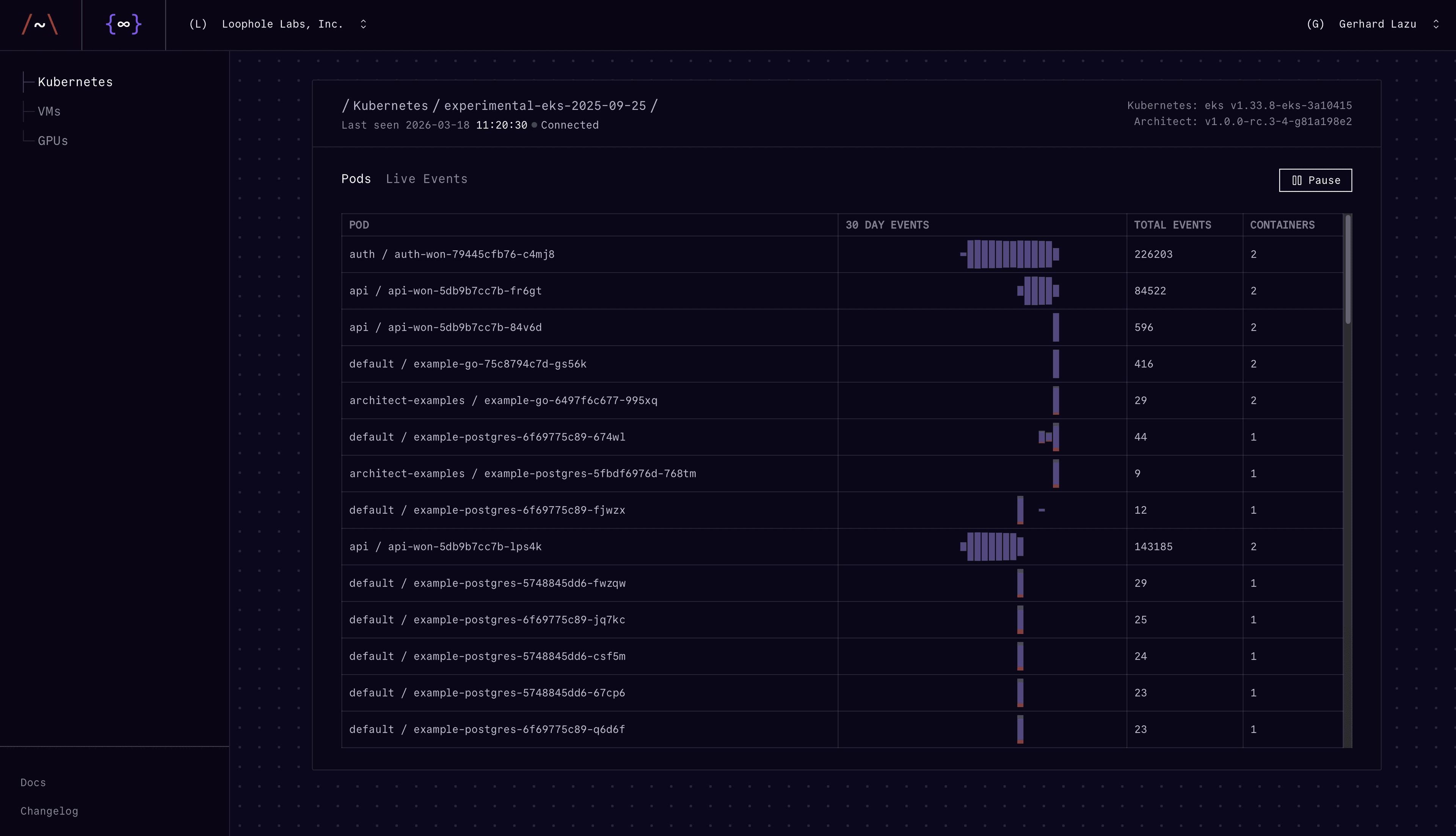 Console cluster overview showing pods with 30-day event sparklines, total events, and active connections
